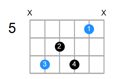 E7 Chord